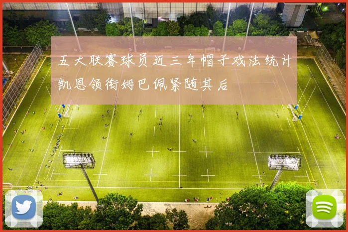 五大联赛球员近三年帽子戏法统计凯恩领衔姆巴佩紧随其后